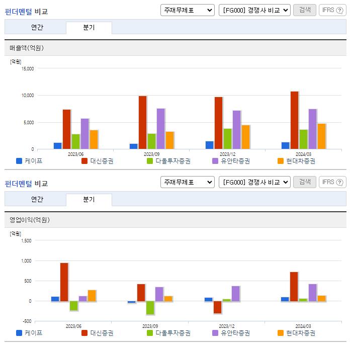케이프_업종분석