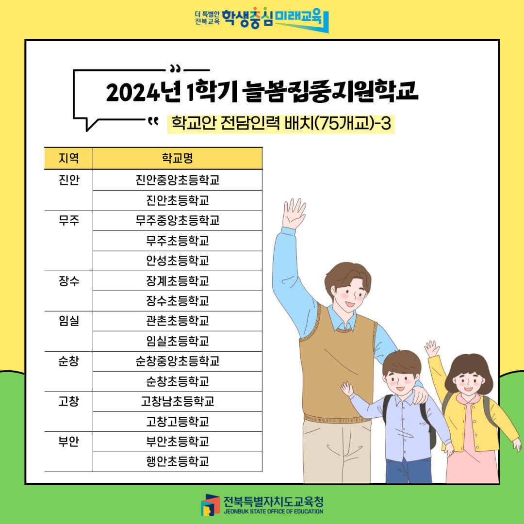 늘봄학교란? 돌봄교실과의 차이점