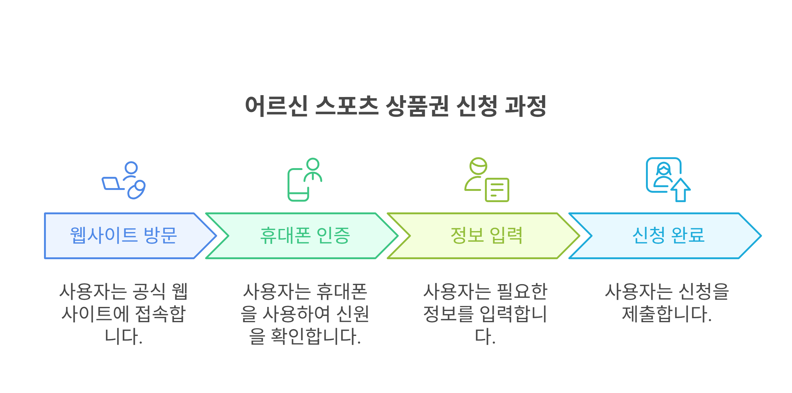 어르신스포츠상품권