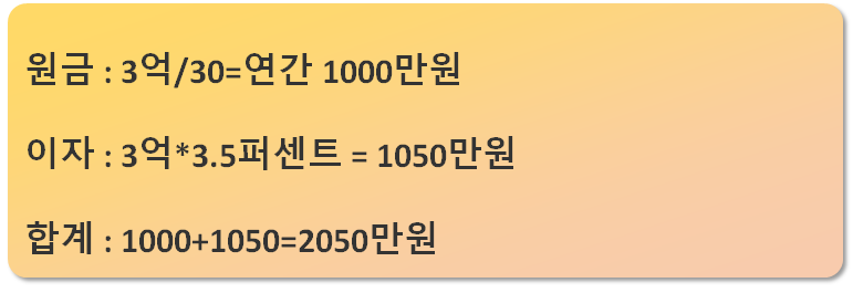 calculation2