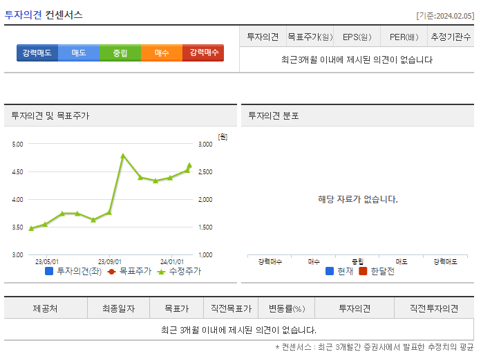 롯데손해보험_투자의견