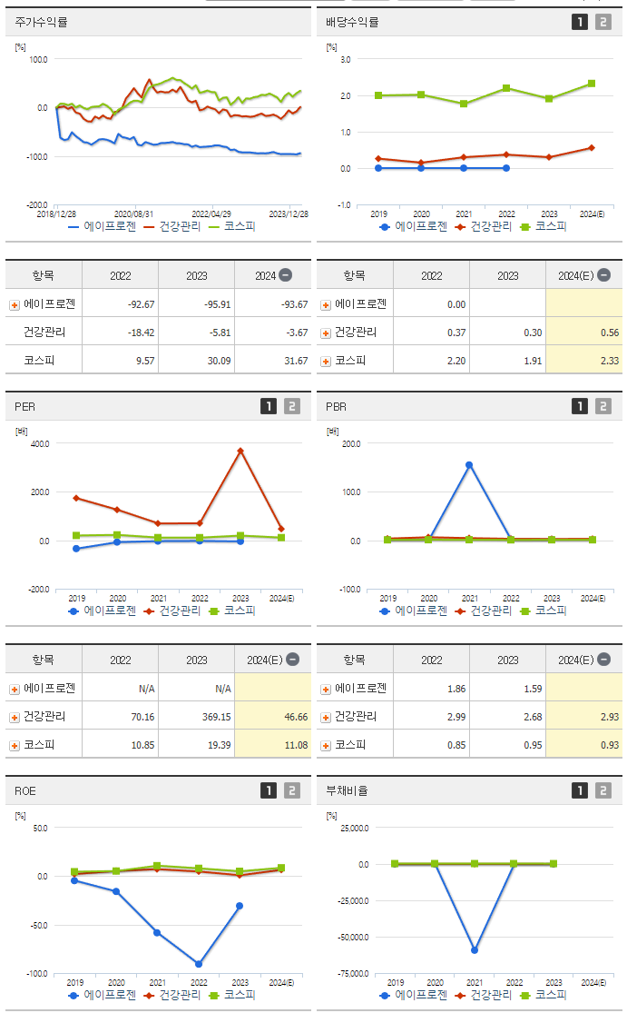 에이프로젠_섹터분석