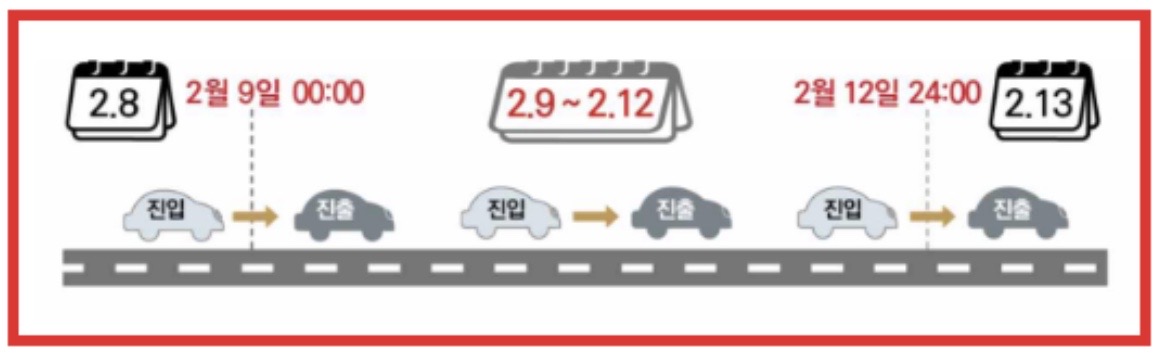 2024 설날 고속도로 통행료 면제 기간