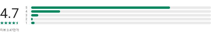 글씨팡팡, 사진에 글씨쓰기, 썸네일 만들기