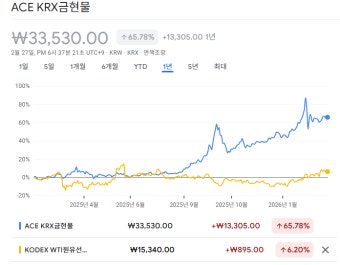 이란사태 금투자 전략 완벽 가이드: 금 ETF&middot;실물금 반드시 비교해야 할 7가지