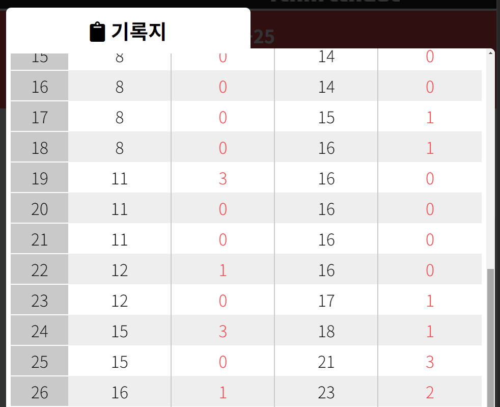 하나카드 LPBA 챔피언십 64강 김민아 - 최지선 선수 경기결과