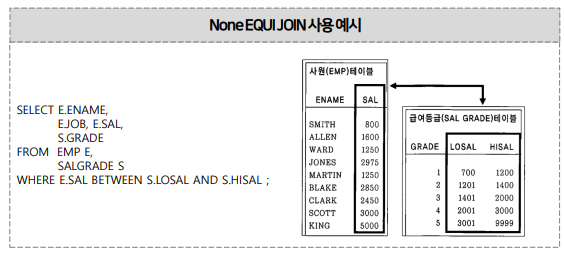 None EQUI JOIN