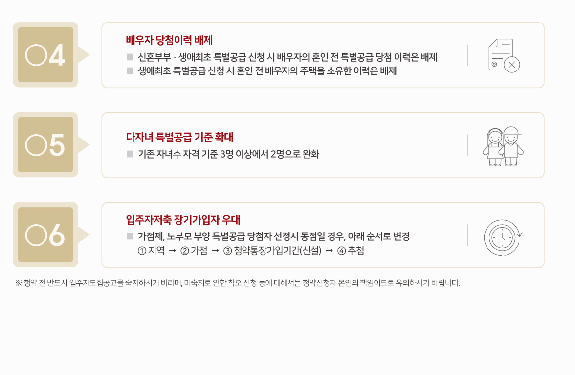 변경된 청약제도