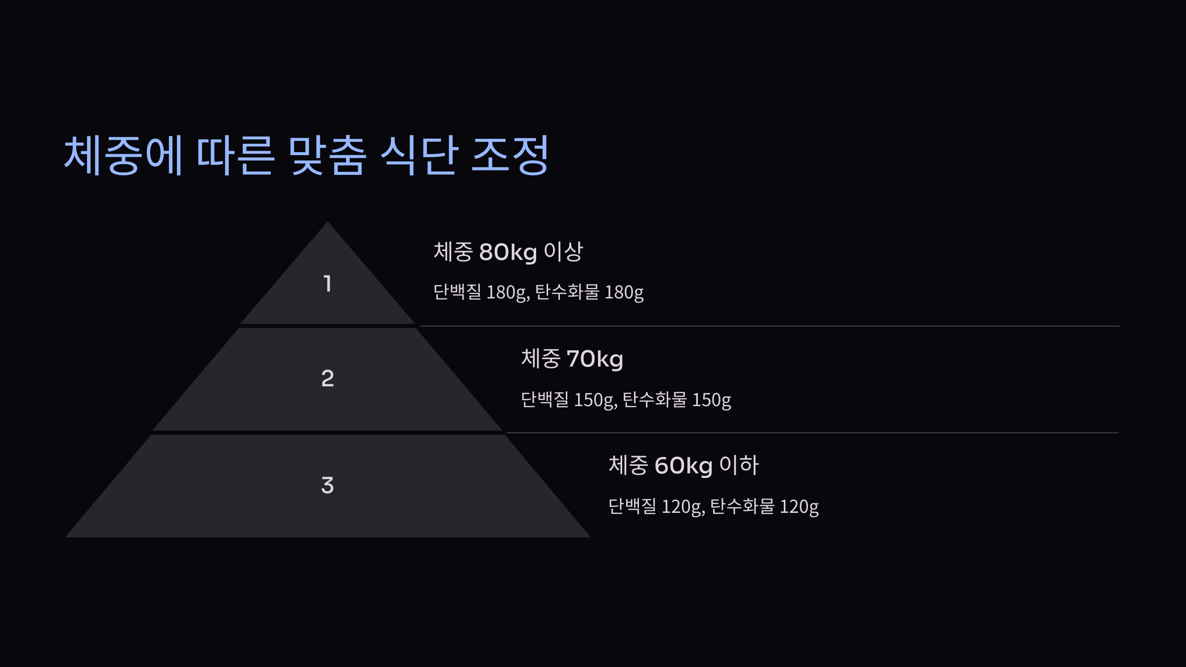 헬스 pt 식단 저녁 운동 후 음식 웨이트 트레이닝
