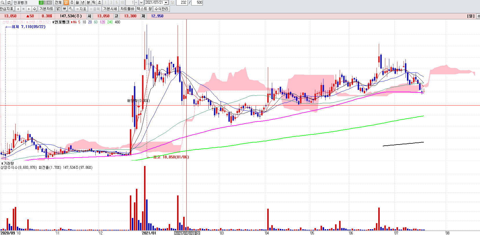 최재형관련주총정리