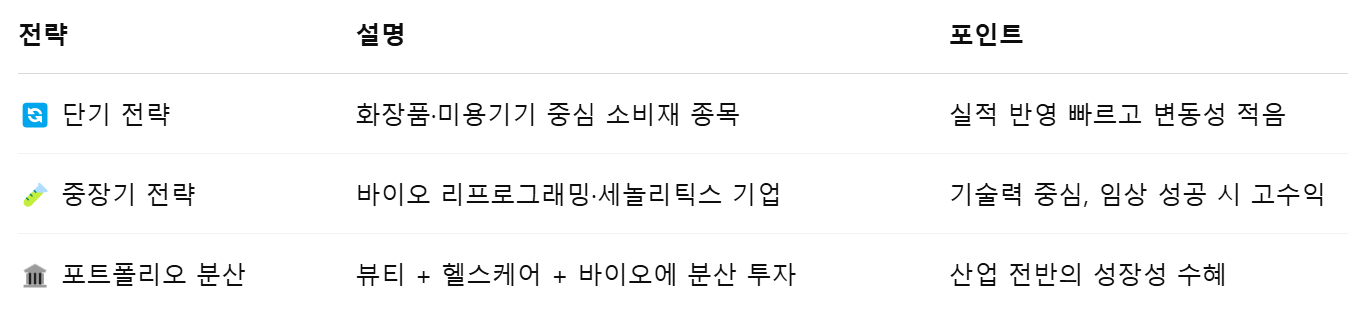 단기, 장기 투자 전략