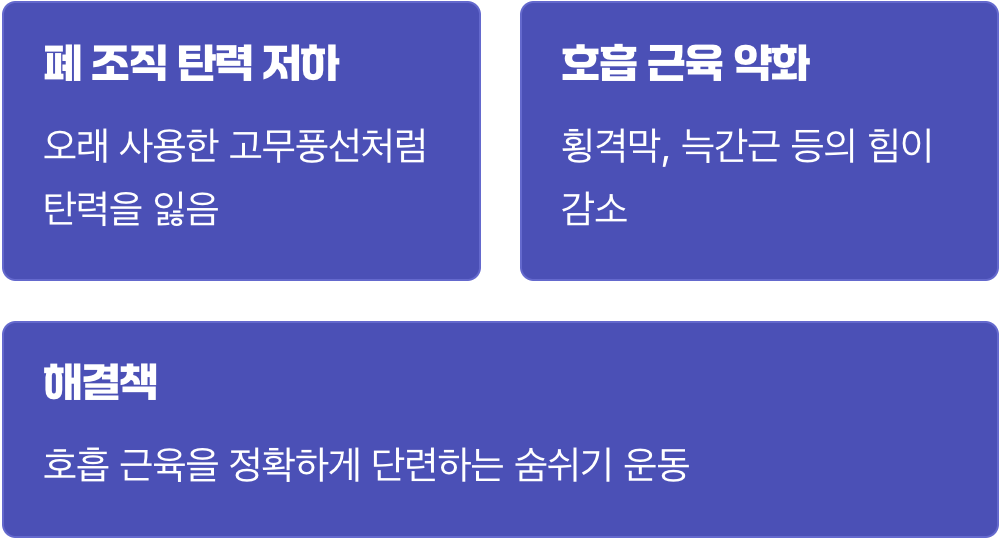 우리 숨이 짧아지는 진짜 이유