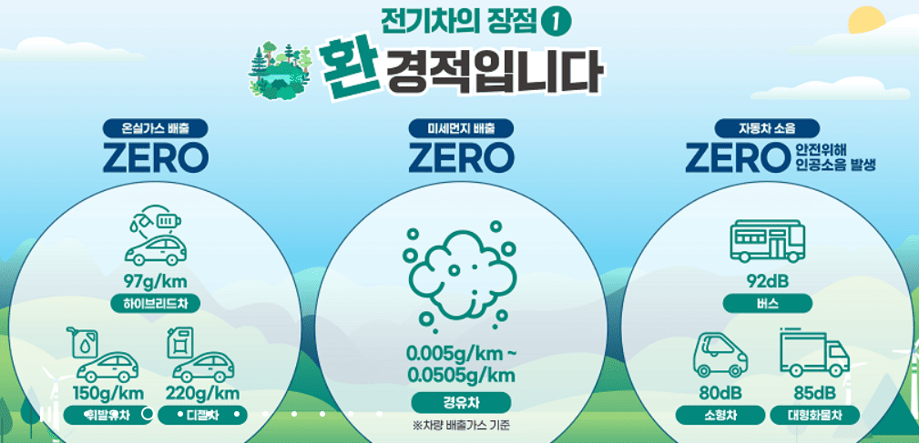 전기차 보조금 신청방법