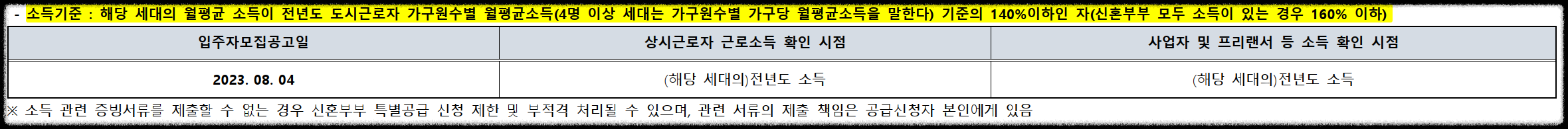 서울 동대문구 이문동 래미안 라그란데 (이문 1구역) 일반분양 청약 정보 (일정, 분양가, 입지분석)