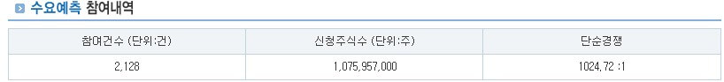 엠83 수요예측