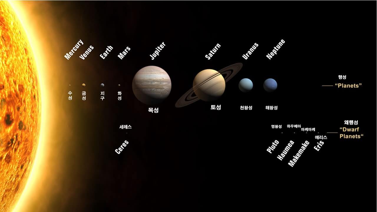 태양주변에 존재하는 천체들