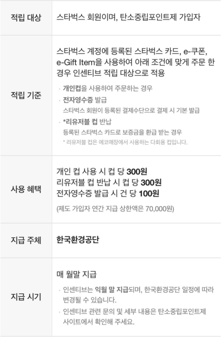 스타벅스앱에서 탄소중립포인트 연동하고 캐시백 받기