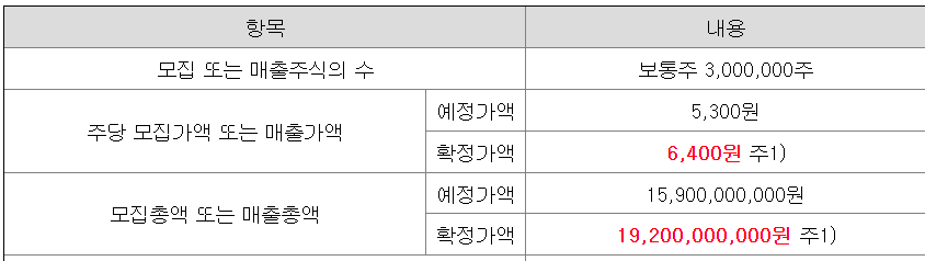위츠 공모주 청약 정보