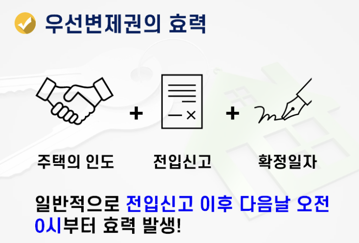 우선변제권의 효력 발생 이미지