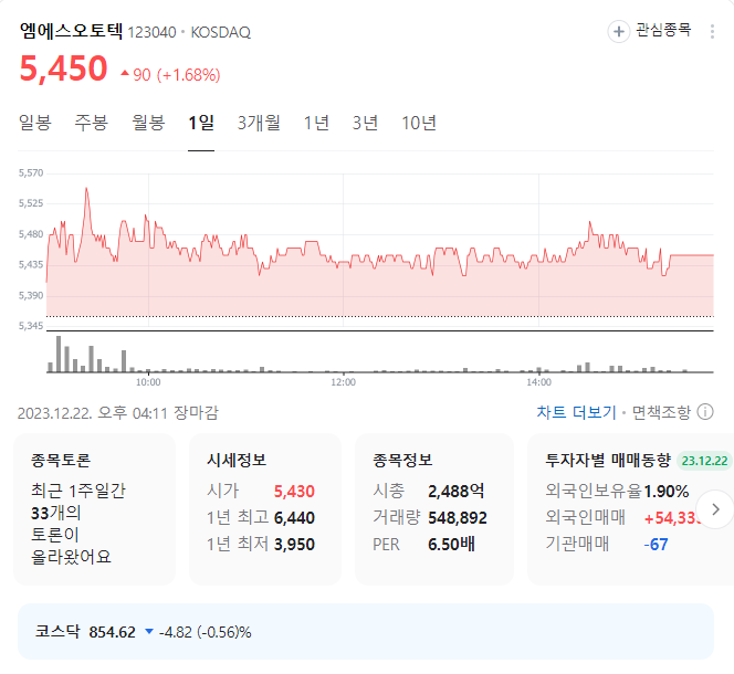 엠에스오토텍 주가