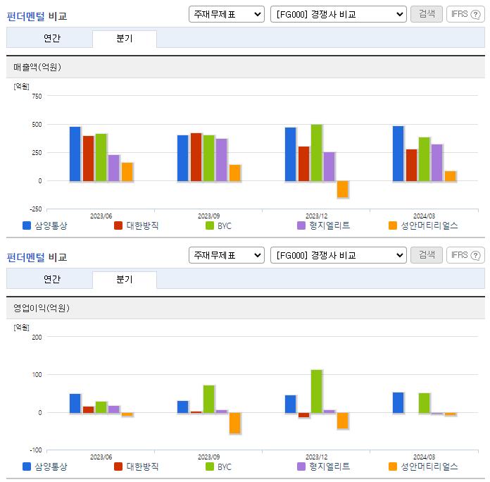 삼양통상_업종분석