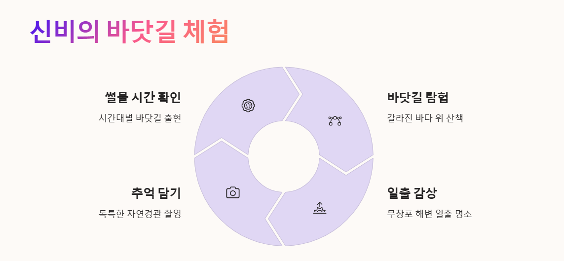 무창포 주꾸미 도다리 대잔치 축제 주차 여행 꿀팁