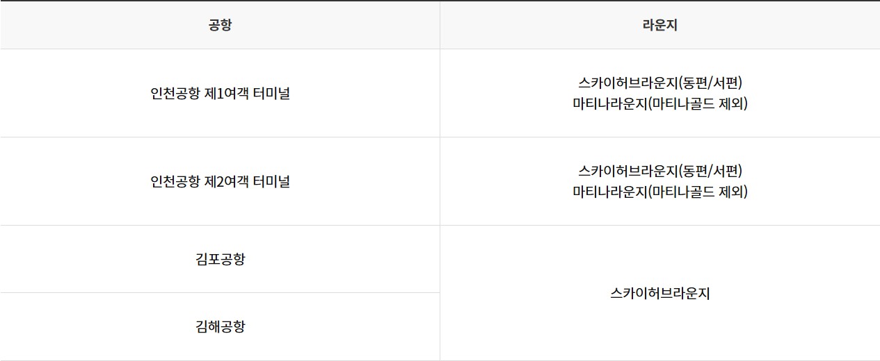 올바른 글로벌 체크카드