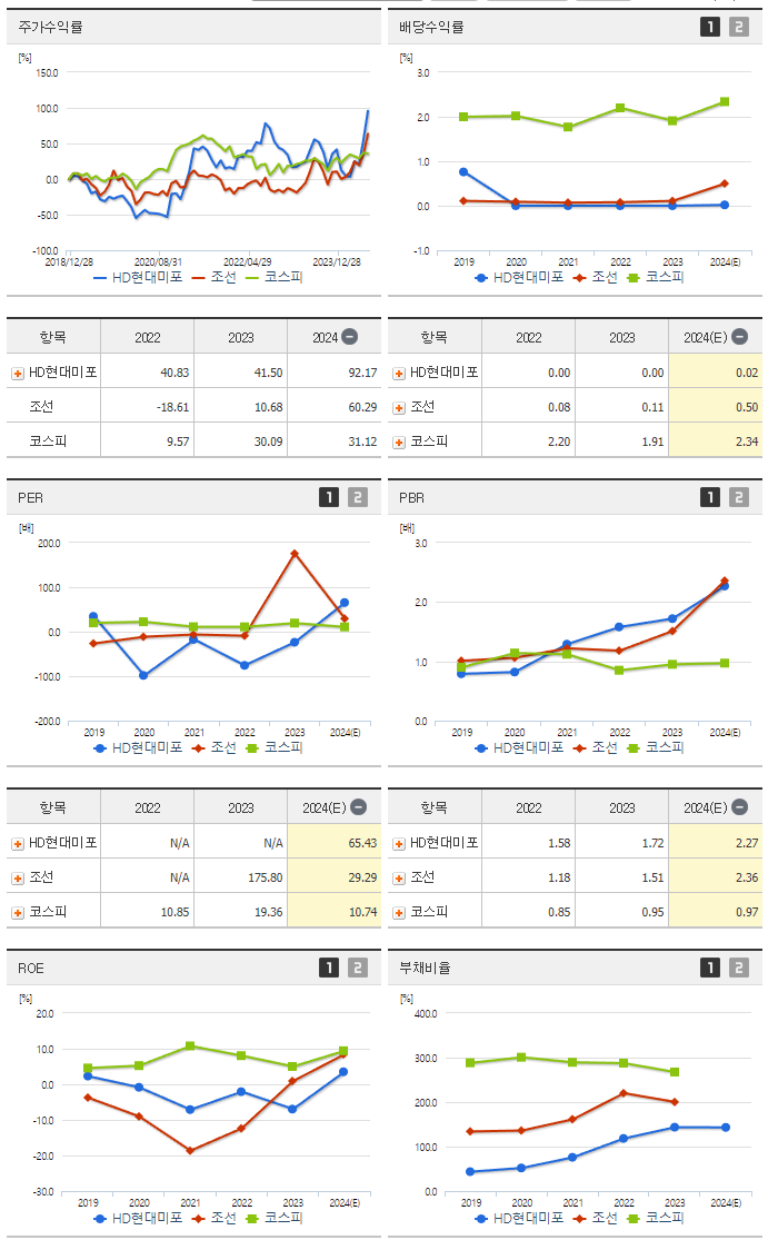 HD현대미포_섹터분석