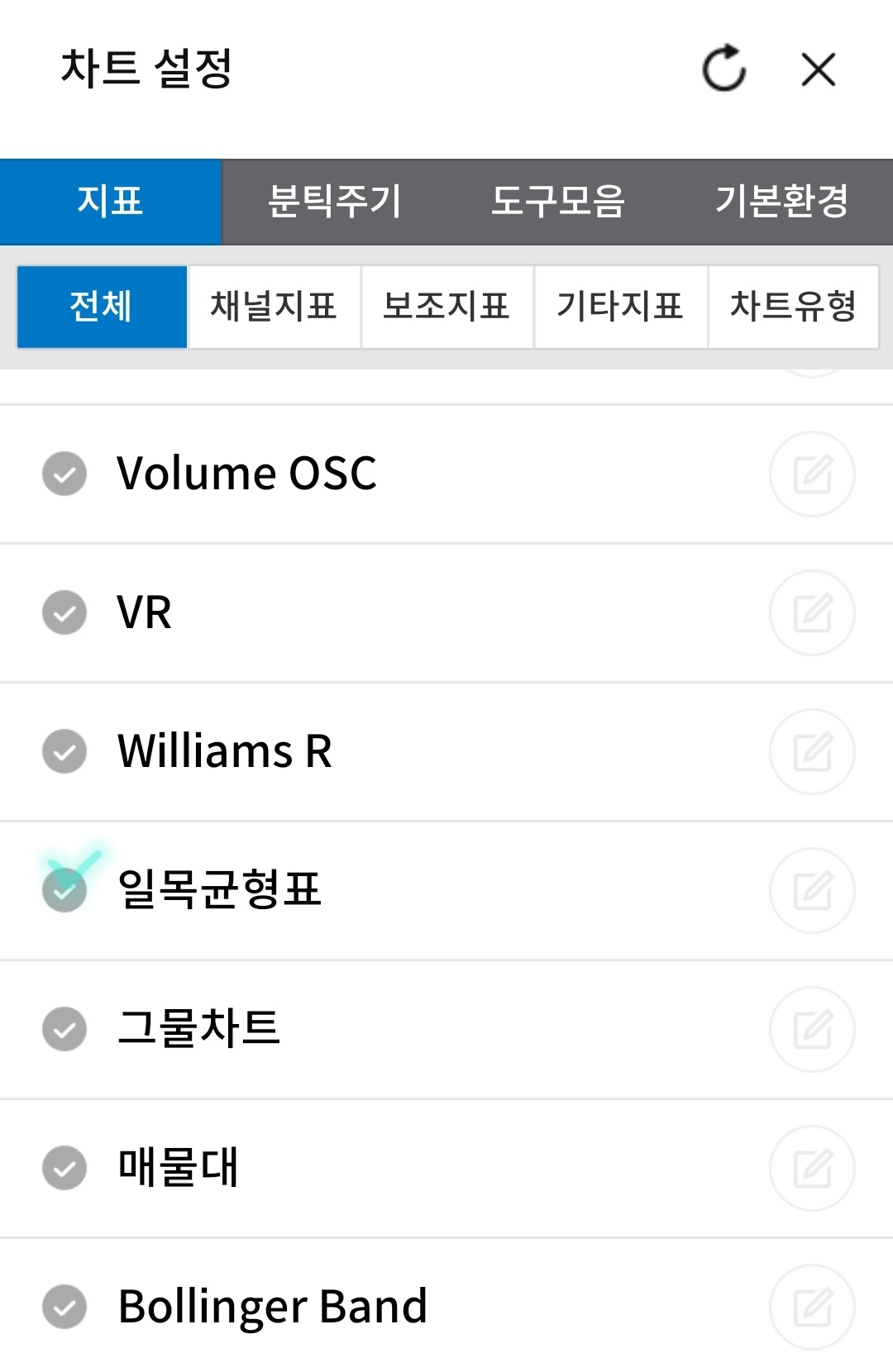 삼성증권 한국주식 일목균형표 설정 방법 사진 출처 : 삼성증권 Photo Credit : Samsung Securities