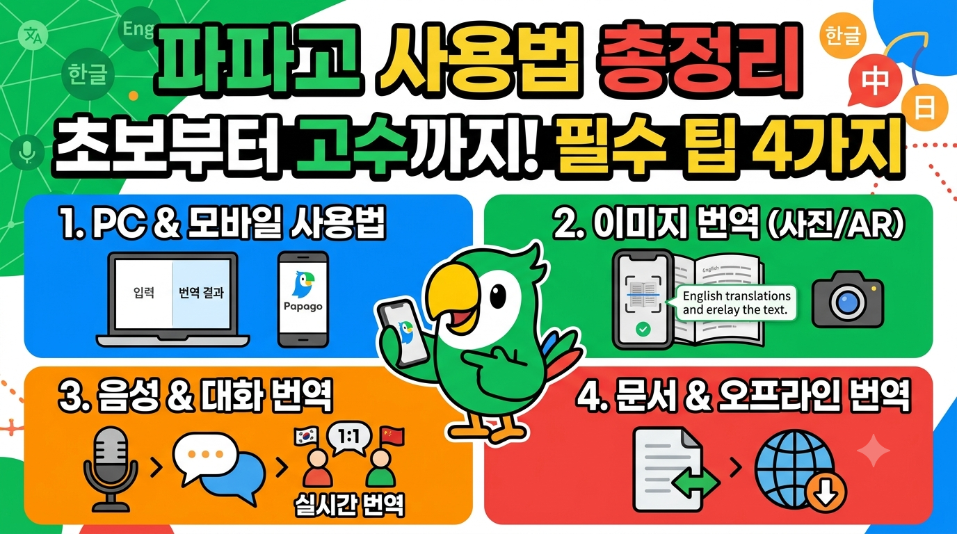 네이버 번역기 파파고 사용법 총정리 (2026 최신) ❘ PC&middot;모바일 활용법 및 번역 꿀팁