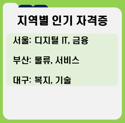 지역별 자격증