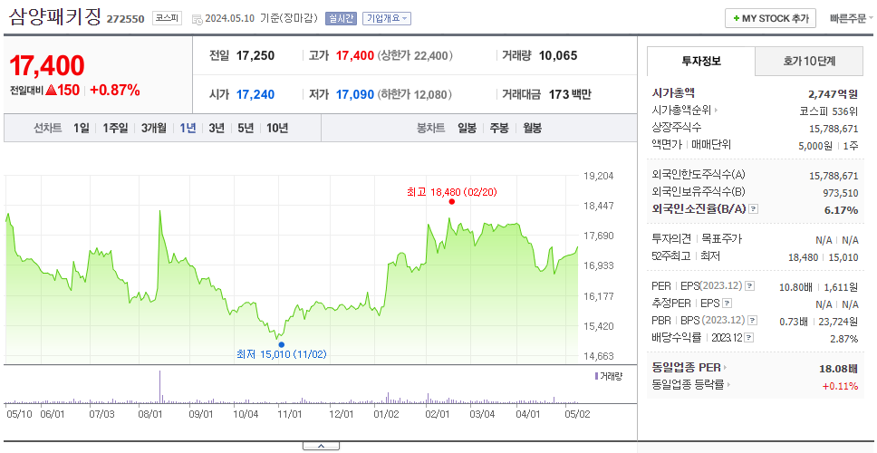 삼양패키징_주가