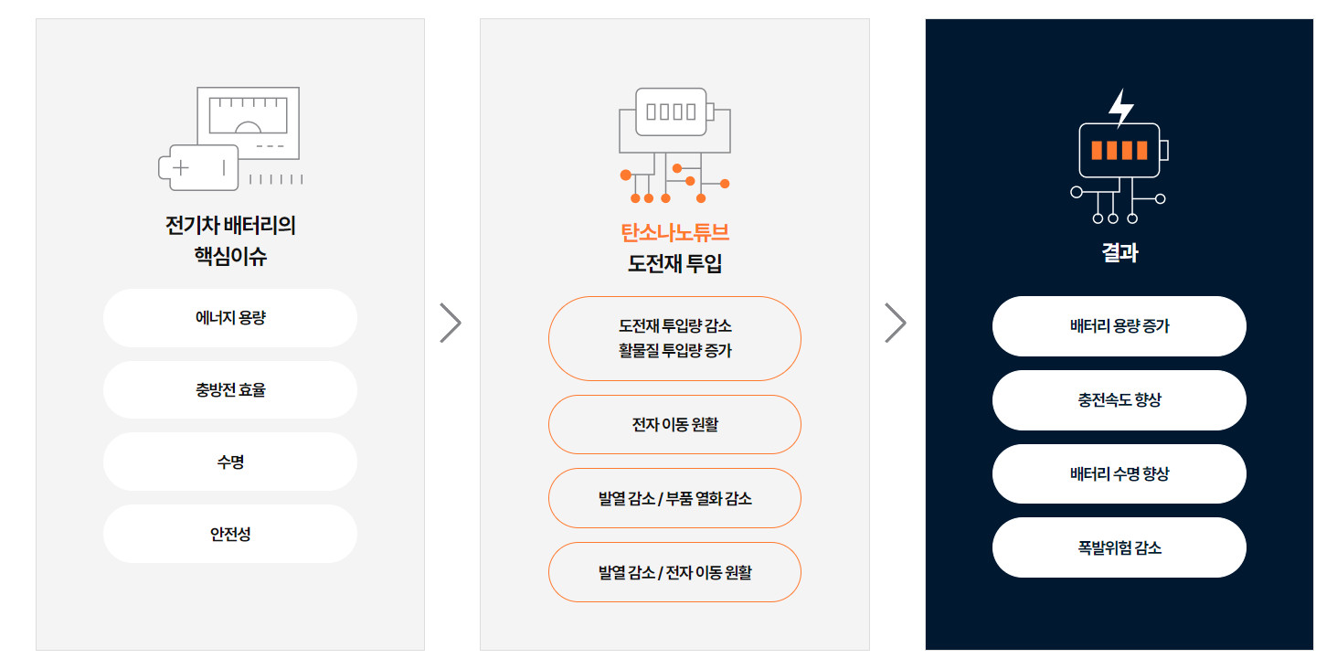 제이오 사업분야