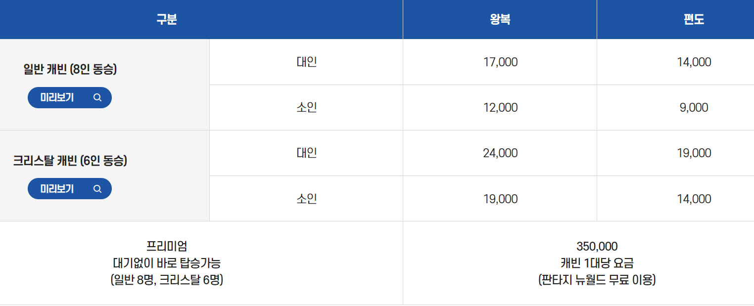 여수 케이블카