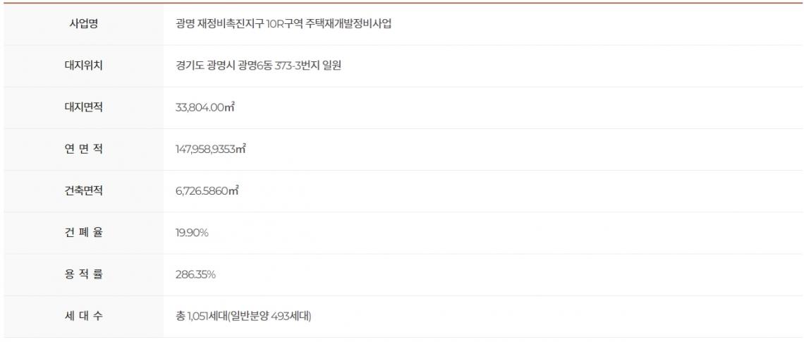 호반써밋그랜드에비뉴 광명 아파트 분양 청약