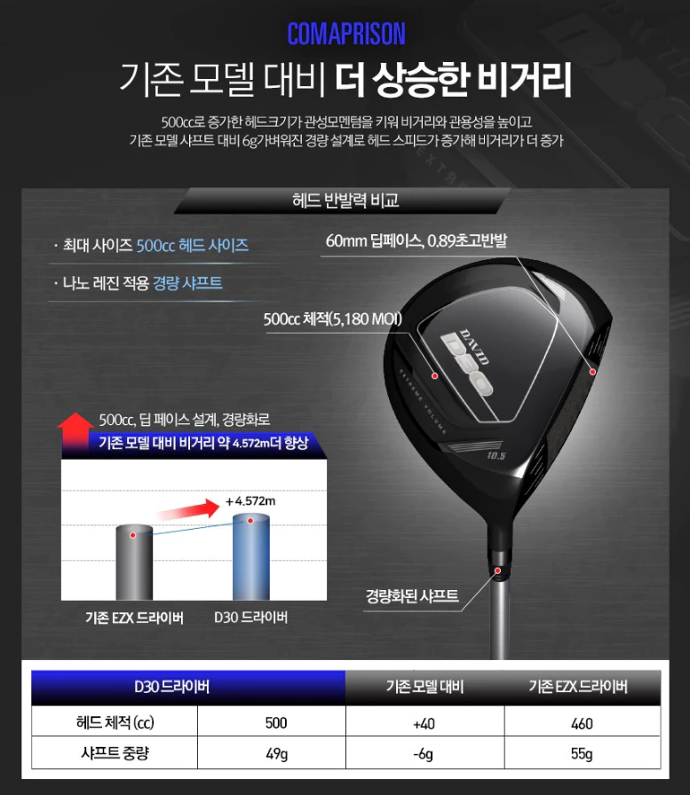 데이비드골프 D30 드라이버