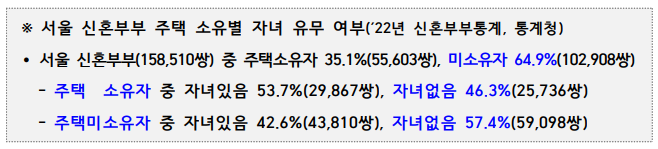 서울 신혼부부 주택 소유별 자녀유무 분석