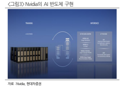 엔비디아와 한미반도체의 후공정 현황