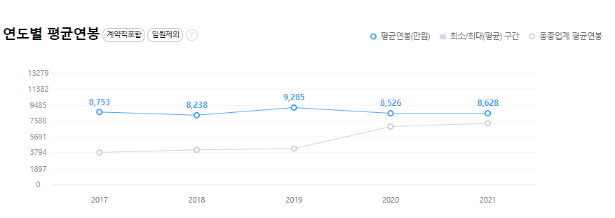 한국중부발전-연봉-합격자 스펙-신입초봉-외국어능력