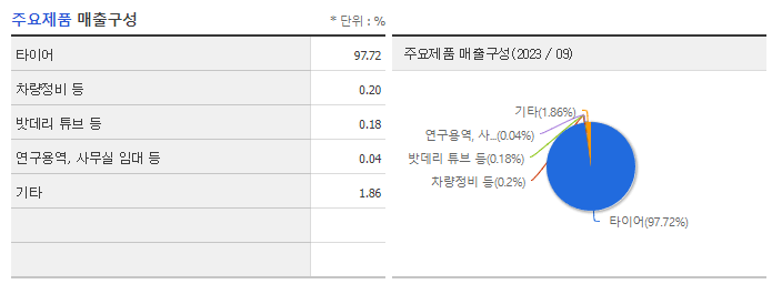 한국타이어앤테크놀로지_주요제품
