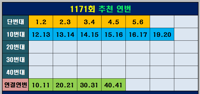 추천 연번
