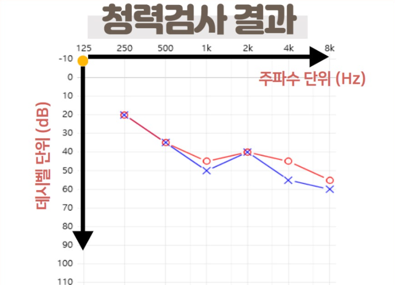검진 결과지 제대로 보는 방법