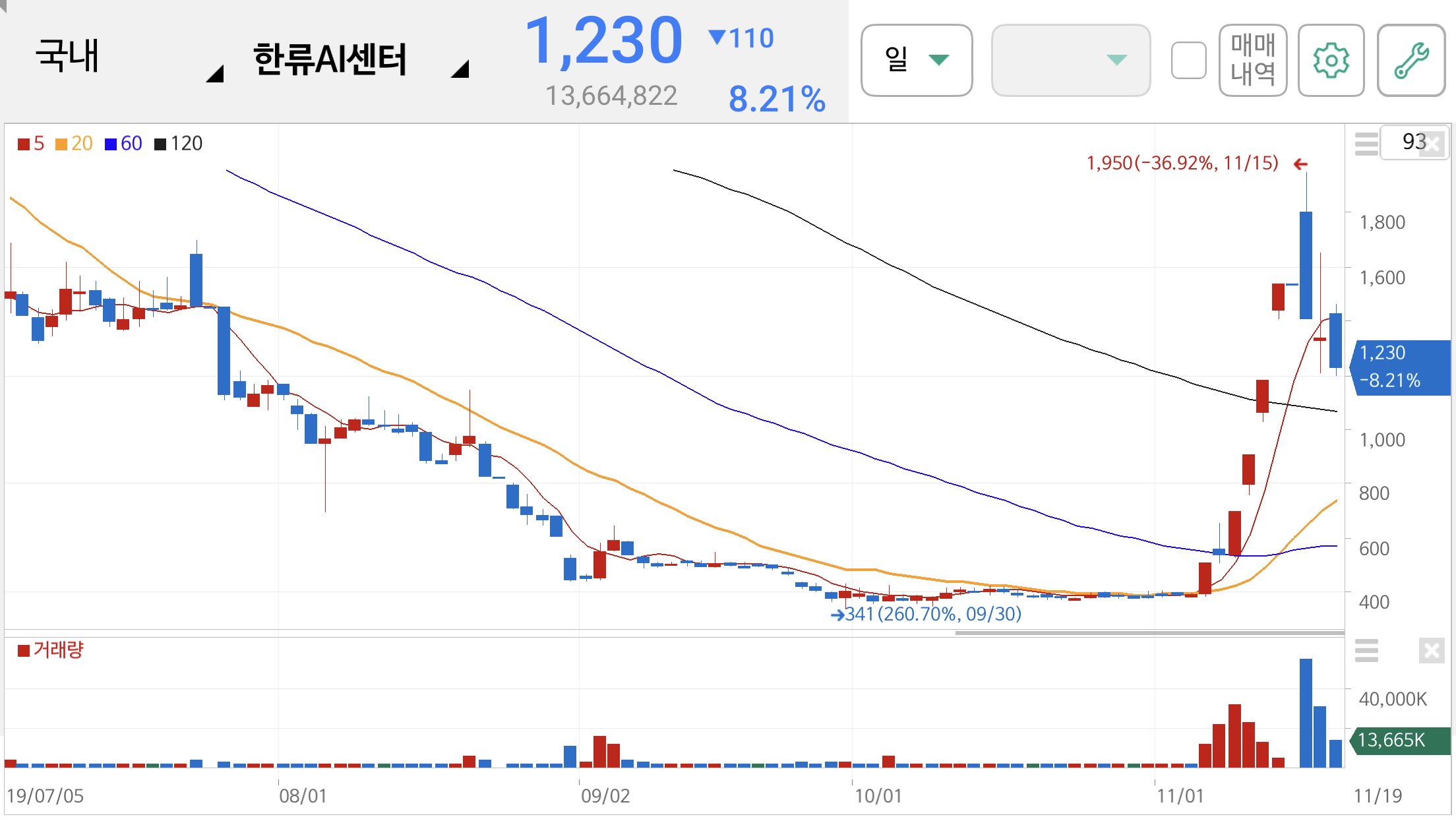 황교안 관련주 및 테마주