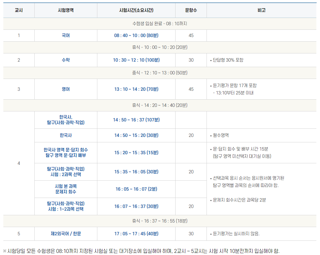 수능시험-시간표