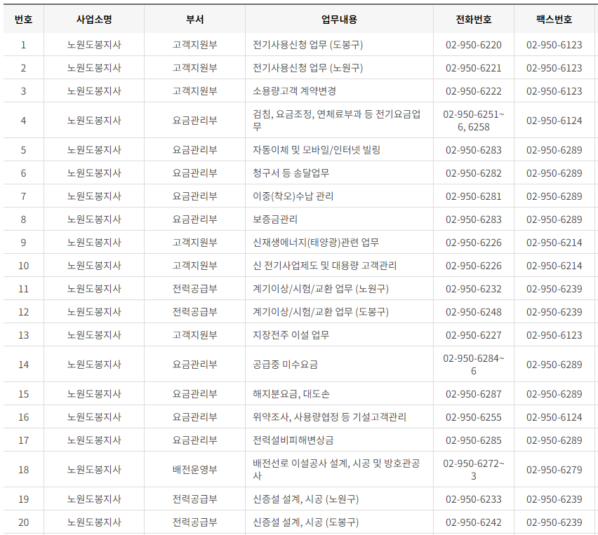 한국전력공사 서울 사업소 전화번호 (한전 지사 고객센터 연락처)