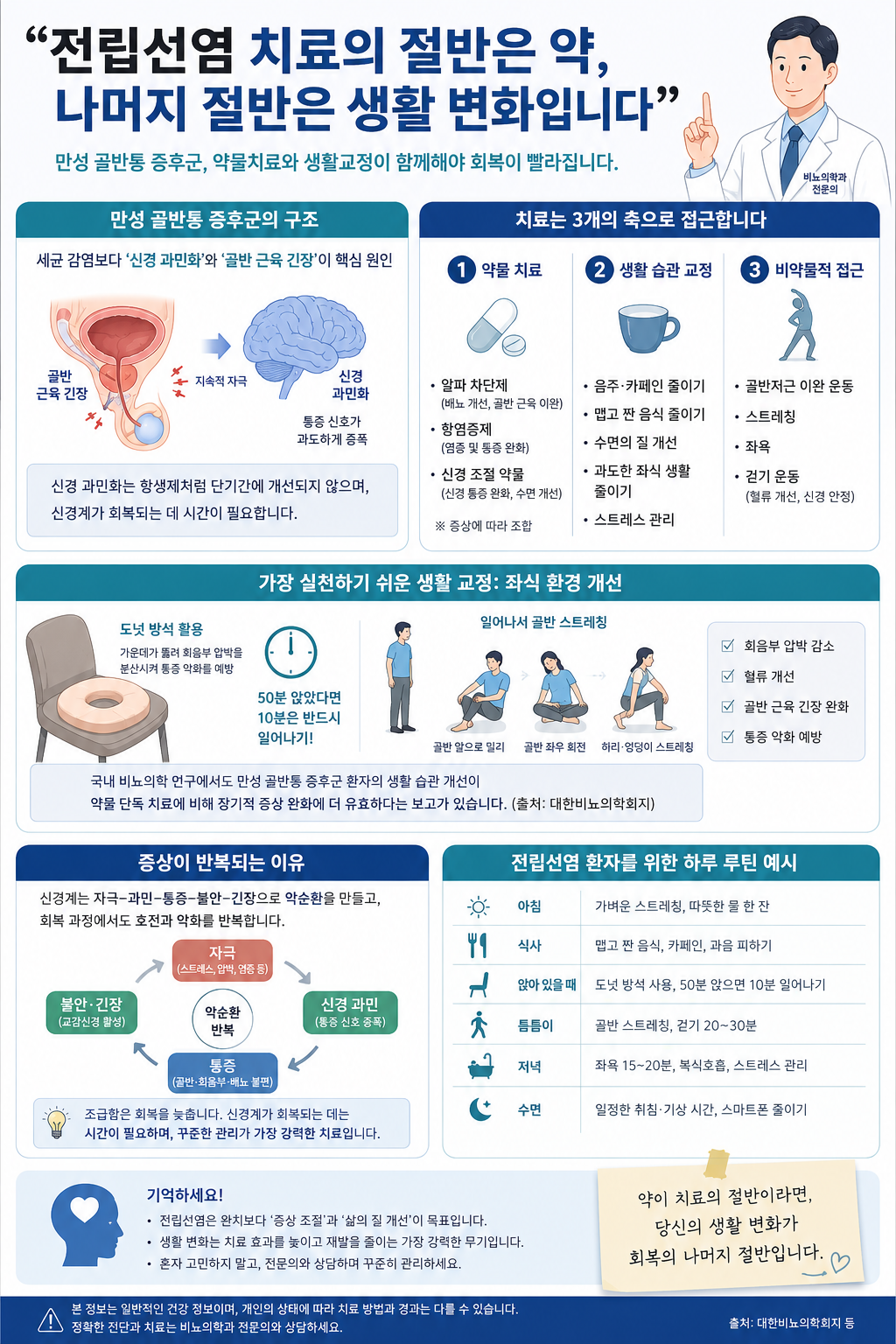전립선염 개선 방향 최종정리