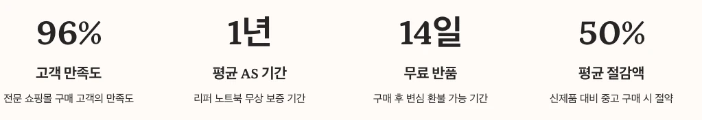 자주 묻는 질문 수치 정리