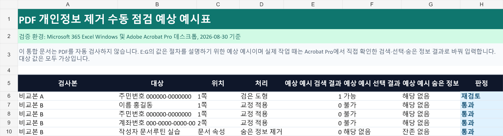 예상 예시: 검은 도형과 교정 뒤 확인할 검색&middot;선택&middot;숨은 정보 값을 미리 채운 PDF 개인정보 수동 점검표 스프레드시트
