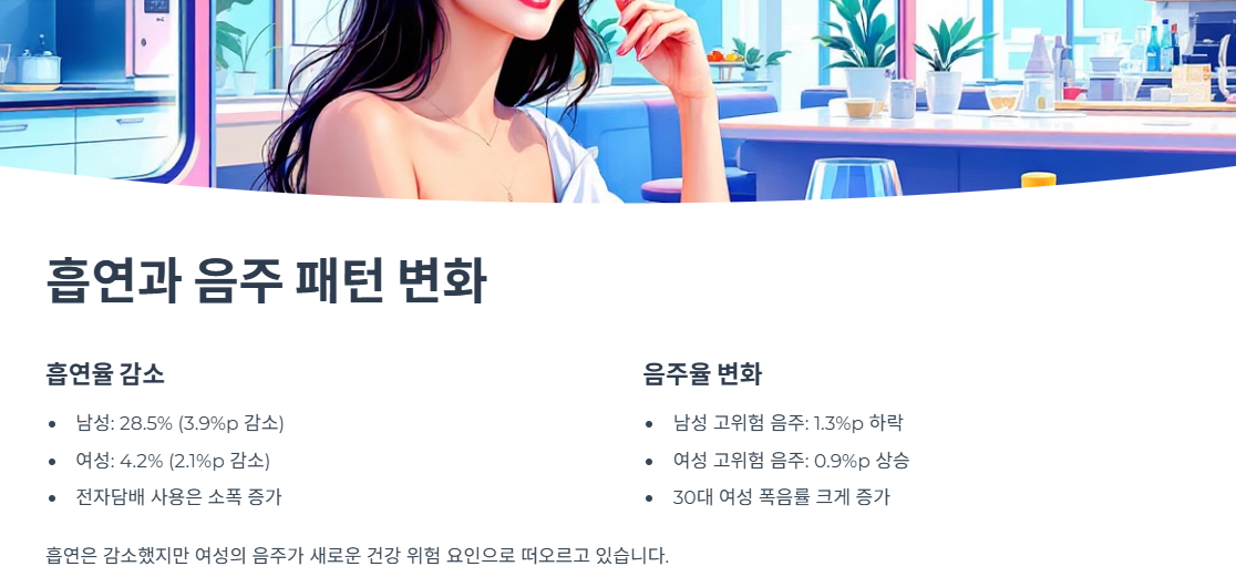 흡연과 음주 패턴 변화