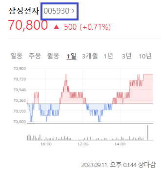 미국 주식 종목코드